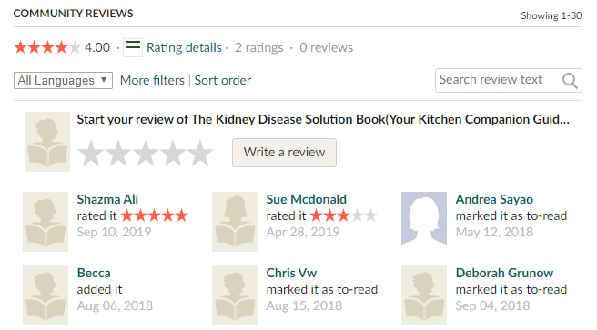 Kidney Disease Solution review